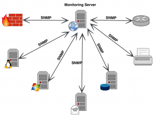 Mengenal SNMP dan Hubungannya dengan Network Monitoring